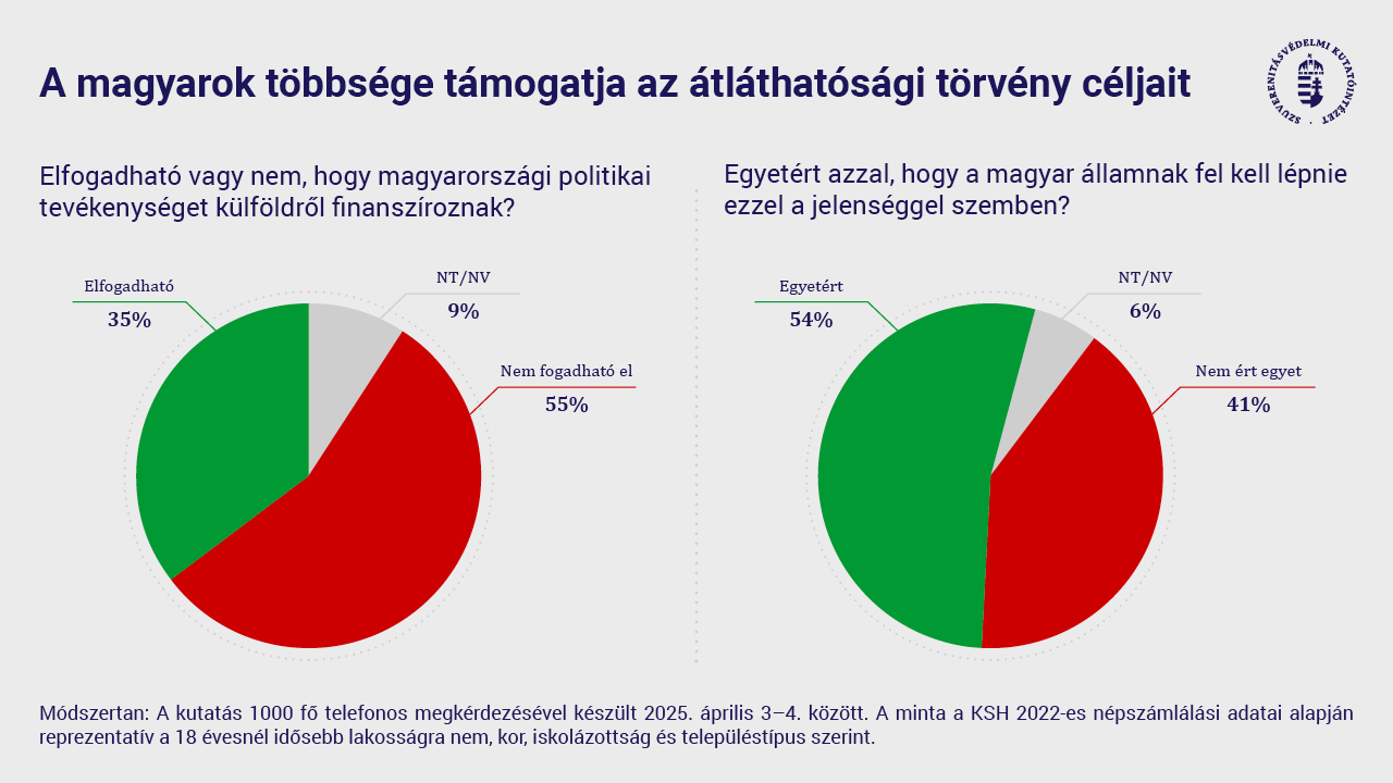 Első diagram