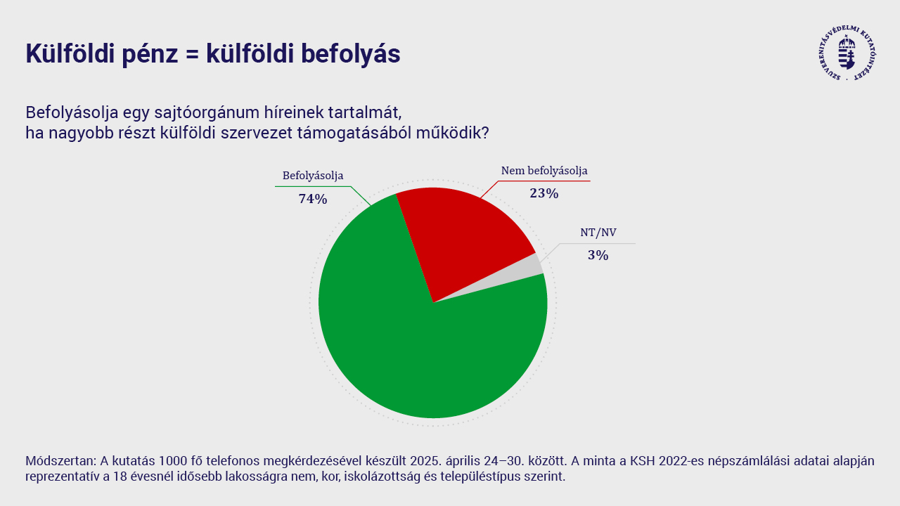 Második diagram